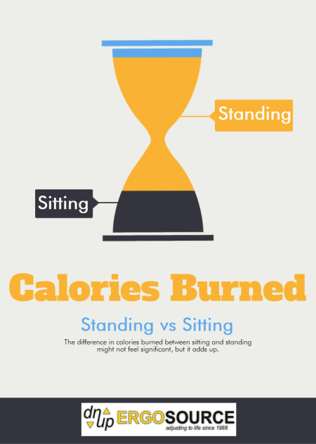 Calories-Burned-Standing-vs-Sitting